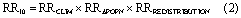 Equation (2)