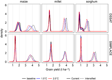 Figure 2. Refer to the following caption and surrounding text.