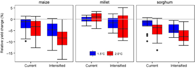 Figure 3. Refer to the following caption and surrounding text.