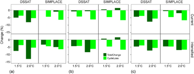 Figure 7. Refer to the following caption and surrounding text.