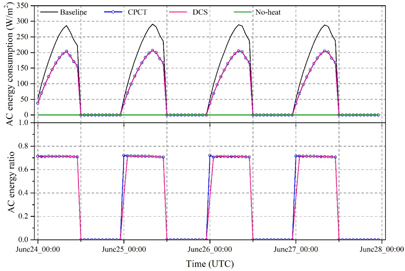 Figure 11. Refer to the following caption and surrounding text.