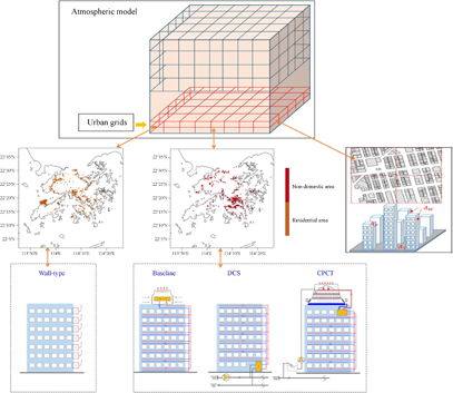 Figure 2. Refer to the following caption and surrounding text.