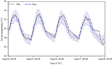 Figure 4. Refer to the following caption and surrounding text.