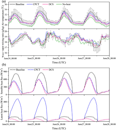 Figure 7. Refer to the following caption and surrounding text.