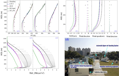 Figure 8. Refer to the following caption and surrounding text.
