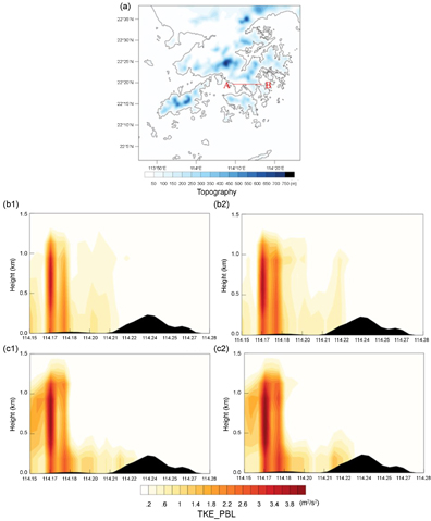 Figure 9. Refer to the following caption and surrounding text.