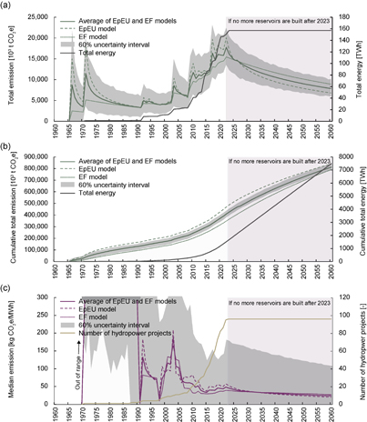 Figure 3. Refer to the following caption and surrounding text.