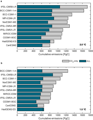 Figure 1. Refer to the following caption and surrounding text.