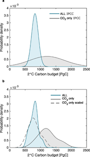 Figure 3. Refer to the following caption and surrounding text.