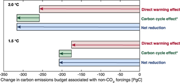 Figure 4. Refer to the following caption and surrounding text.