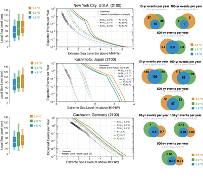Figure 2. Refer to the following caption and surrounding text.