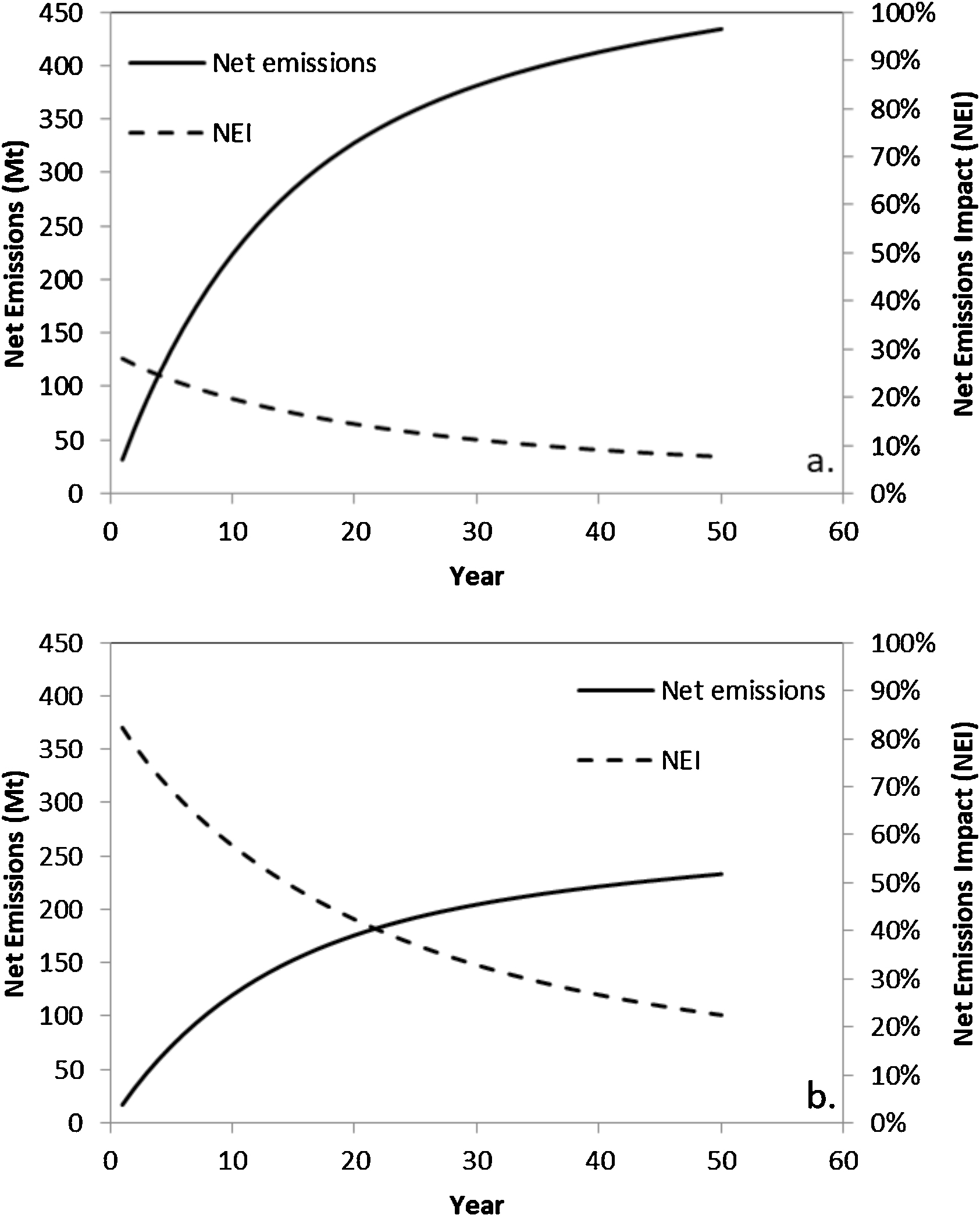 Not carbon neutral: Assessing the net emissions impact of residues ...