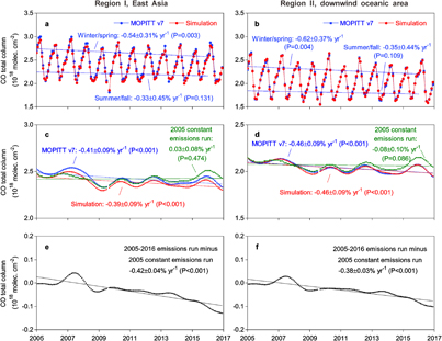 Figure 2. Refer to the following caption and surrounding text.