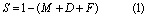Equation (1)