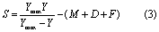 Equation (3)