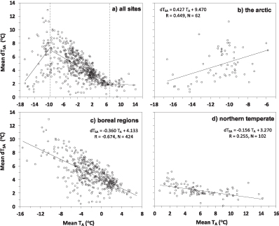 Figure 2. Refer to the following caption and surrounding text.
