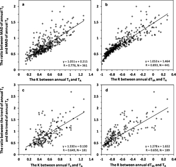Figure 4. Refer to the following caption and surrounding text.