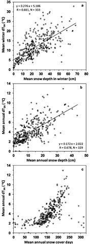 Figure 5. Refer to the following caption and surrounding text.