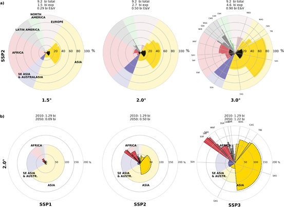 Figure 4. Refer to the following caption and surrounding text.