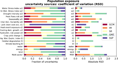 Figure 5. Refer to the following caption and surrounding text.