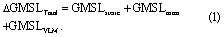 Equation (1)