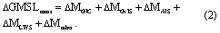 Equation (2)