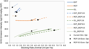 Figure 2. Refer to the following caption and surrounding text.