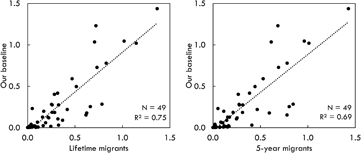 Figure 1. Refer to the following caption and surrounding text.
