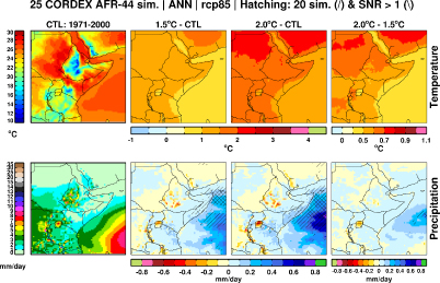 Projected climate over the Greater Horn of Africa under 1.5 °C and 2 °C ...
