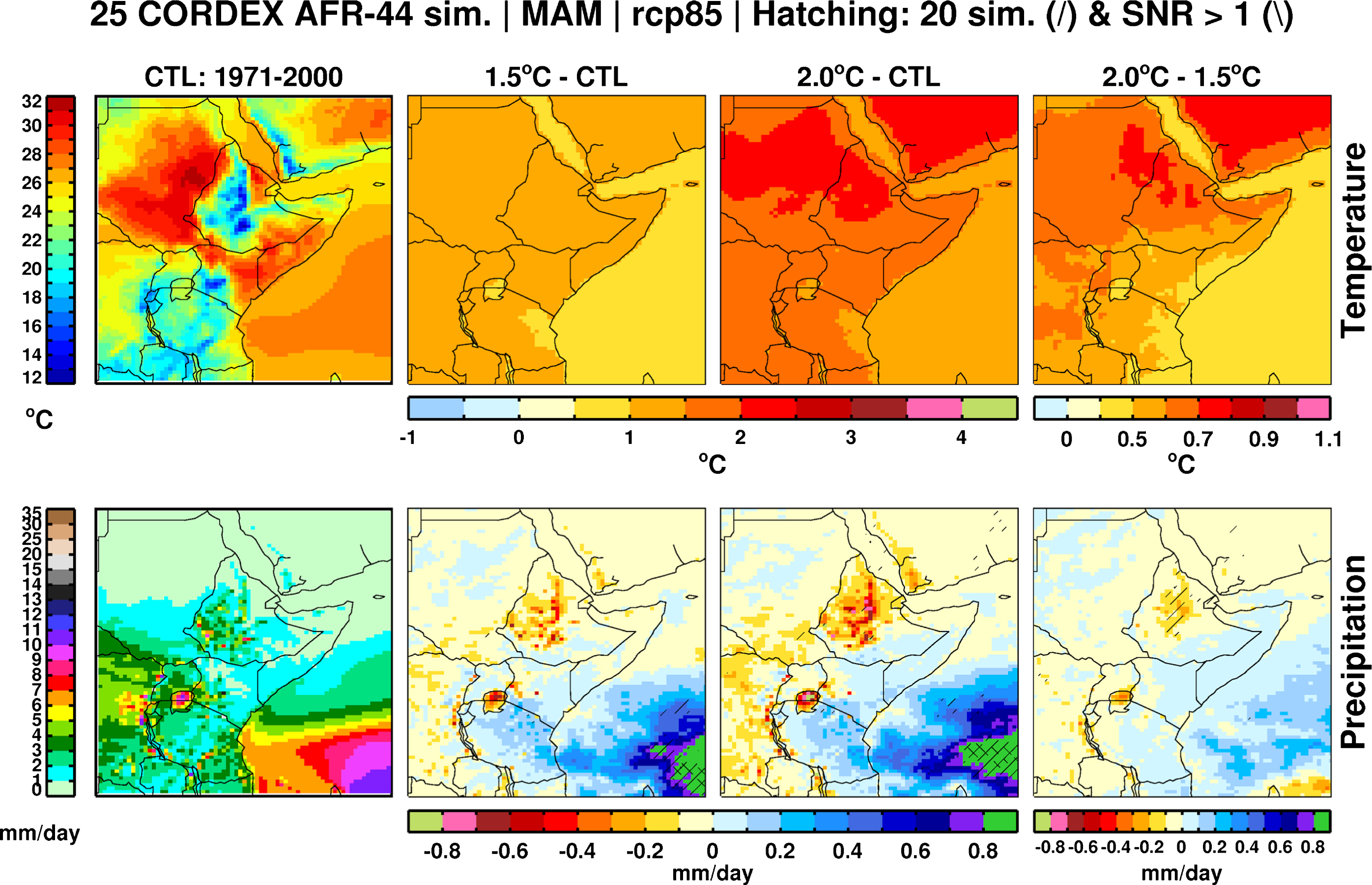Projected climate over the Greater Horn of Africa under 1.5 °C and 2 °C ...