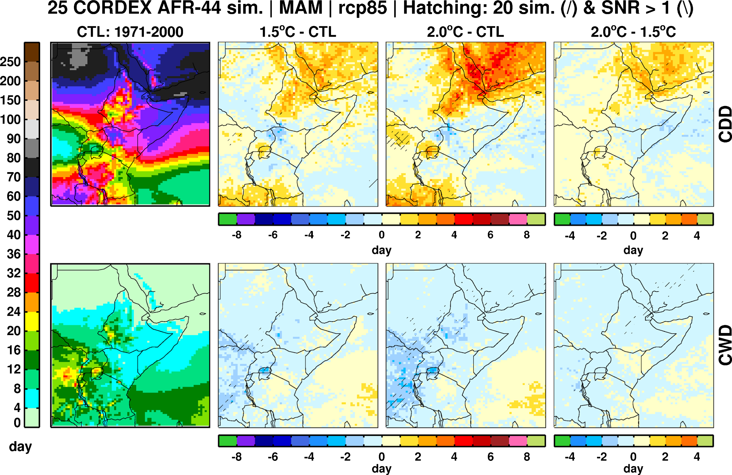 Projected climate over the Greater Horn of Africa under 1.5 °C and 2 °C ...