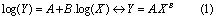 Equation (1)