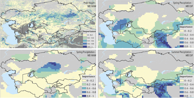 Figure 8. Refer to the following caption and surrounding text.
