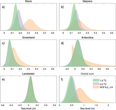 Figure 2. Refer to the following caption and surrounding text.
