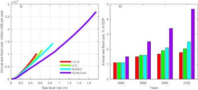 Figure 4. Refer to the following caption and surrounding text.