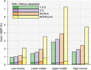 Figure 6. Refer to the following caption and surrounding text.