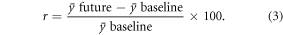 Equation (3)