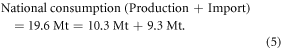 Equation (5)