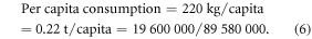 Equation (6)