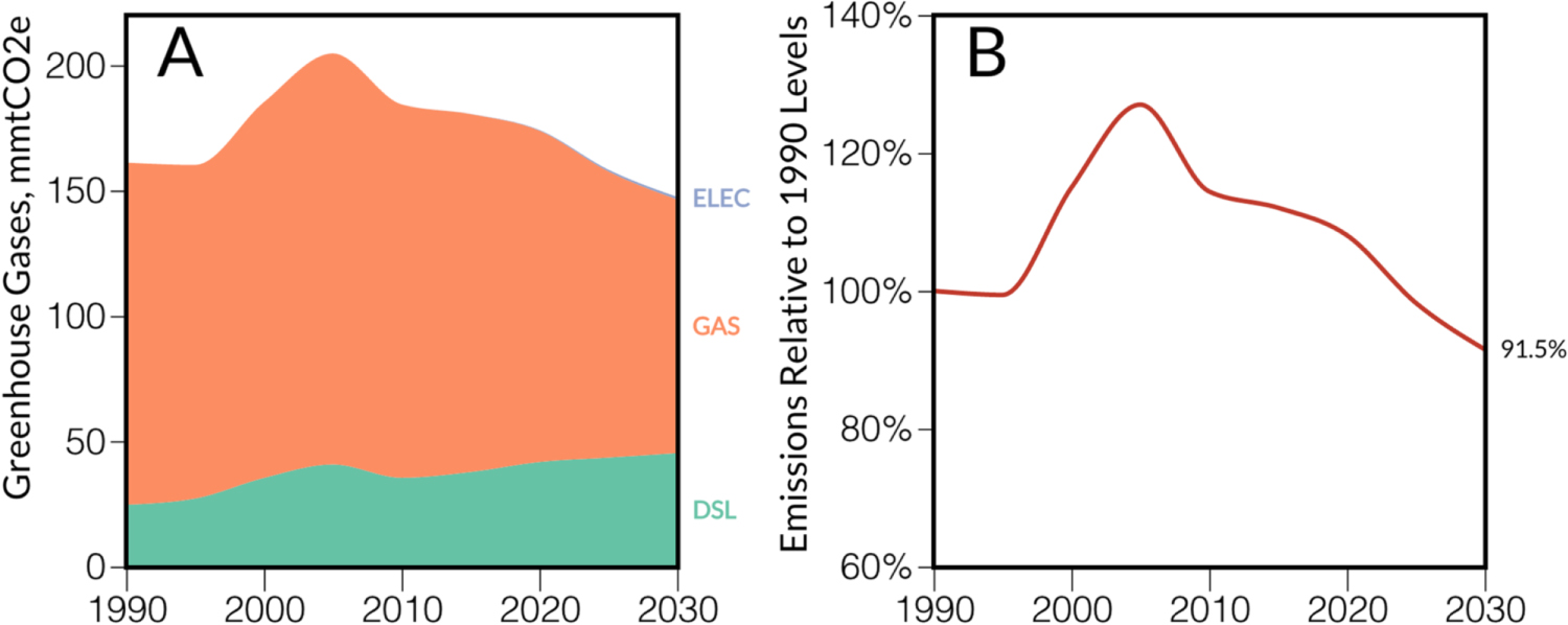 Drop-in biofuels offer strategies for meeting California’s 2030 climate ...