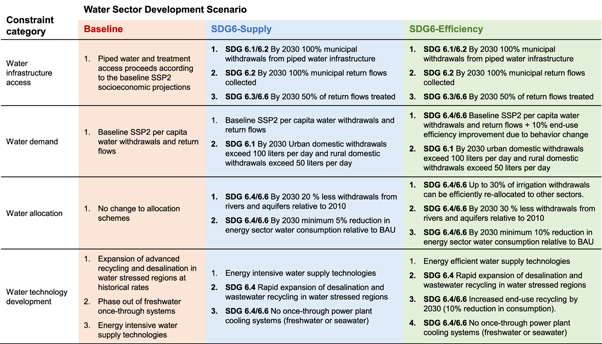 Figure 1. Refer to the following caption and surrounding text.