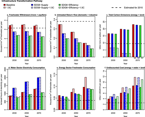 Figure 3. Refer to the following caption and surrounding text.