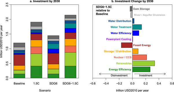 Figure 4. Refer to the following caption and surrounding text.