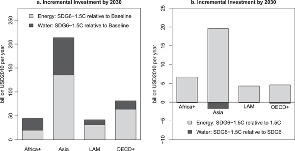 Figure 5. Refer to the following caption and surrounding text.