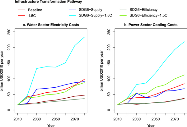 Figure 6. Refer to the following caption and surrounding text.