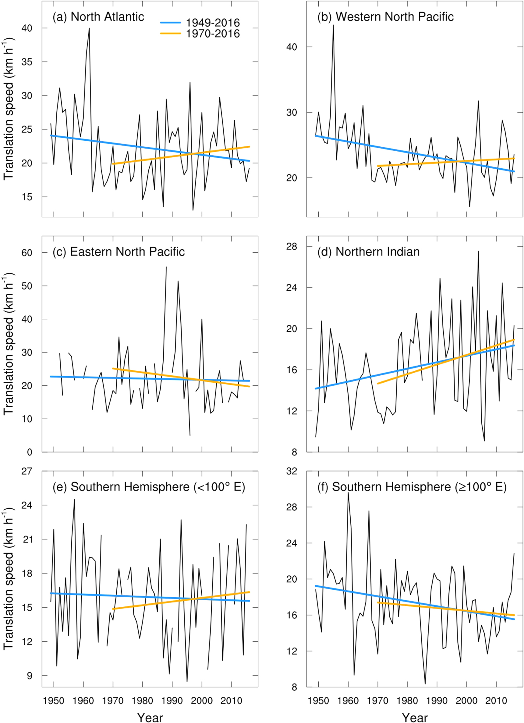 Are global tropical cyclones moving slower in a warming climate ...