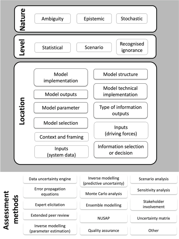 Figure 1. Refer to the following caption and surrounding text.