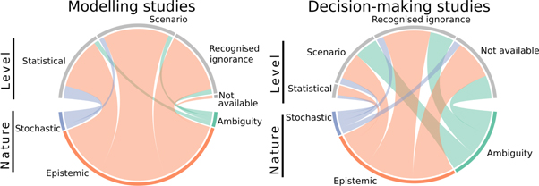 Figure 2. Refer to the following caption and surrounding text.