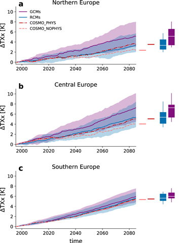 Figure 1. Refer to the following caption and surrounding text.
