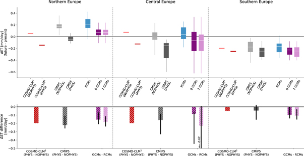 Figure 2. Refer to the following caption and surrounding text.